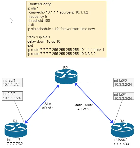 IP SLA diagram